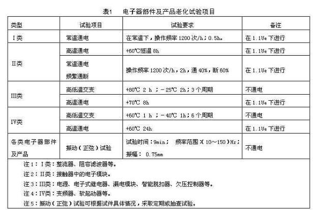 電子器部件及產(chǎn)品老化試驗方法