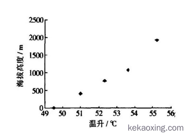 低气压试验箱的试验目的及测试标准