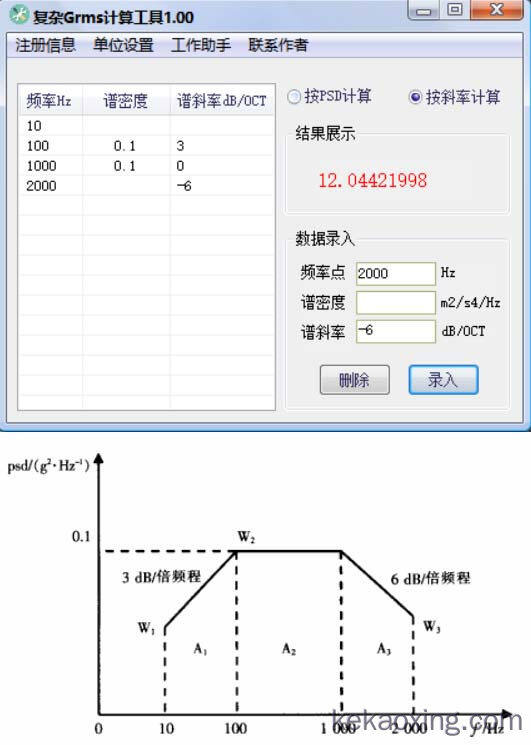复杂谱线Grms计算工具（桌面版APP程序，随机振动均方根加速度计算）