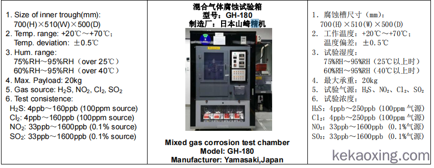 混合气体腐蚀试验箱 型号：GH-180 制造厂：日本山崎精机