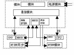 质量是设计出来的,不是测试出来的!