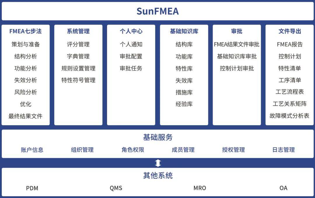SunFMEA——全面提升产品质量与可靠性