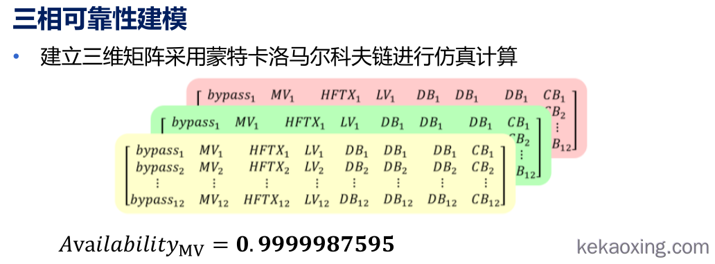 请问如何建立三维矩阵，用蒙特卡洛马尔科夫链进行仿真计算